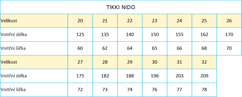 Tiki nido 2024